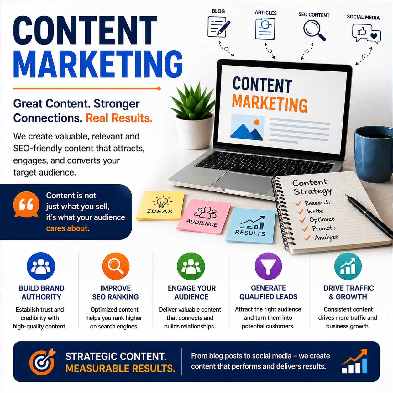content marketing