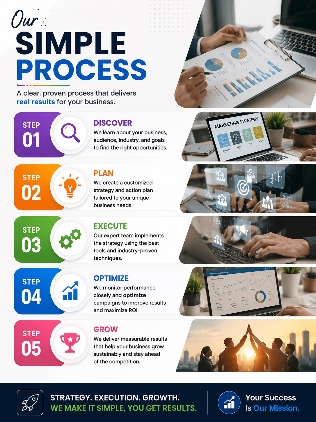 our sample process